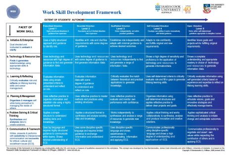 work-skill-deve-framework